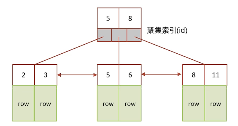 https://minio.goudan.ltd/hexo-blog/MySQL学习十二/截屏2023-08-21_08.19.33.png