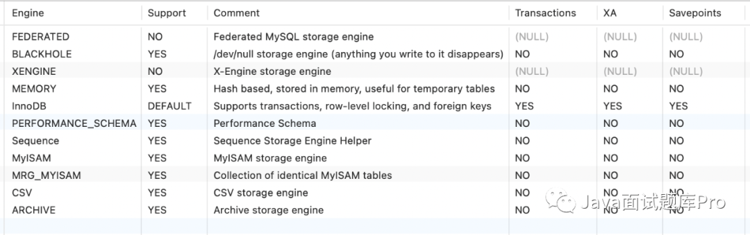 https://minio.goudan.ltd/hexo-blog/MySQL学习十/数据库支持的存储引擎.png